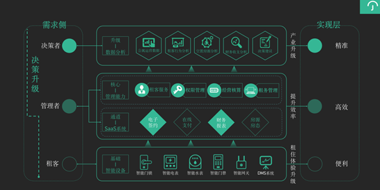 03 云丁安心住简洁版介绍 03 云丁安心住简洁版介绍